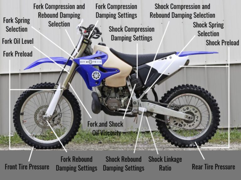 How to Sell Your Dirt Bike the Right Way GoMotoRiders Motorcycle Reviews, Rumors & Fun Things